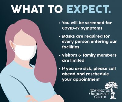 what to expect COVID-19 clinic graphic washington orthopaedic center